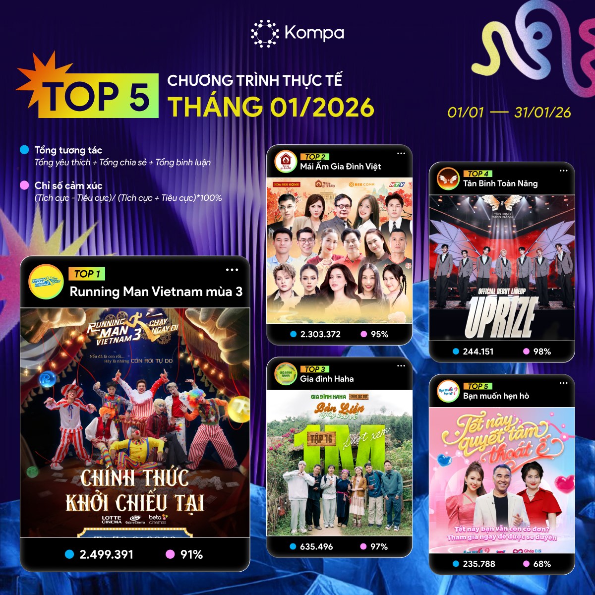 bxh chương trình thực tế