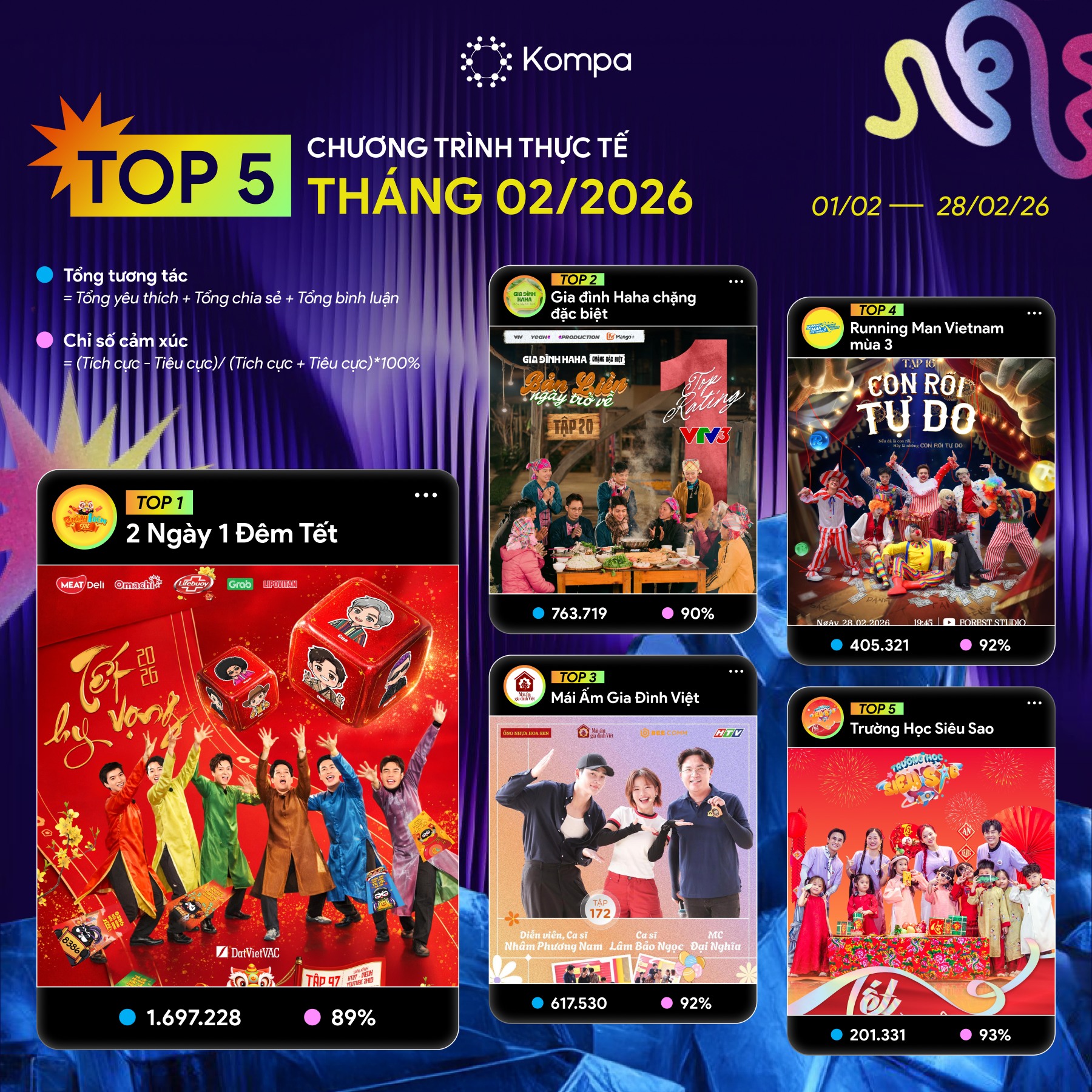 bxh chương trình thực tế