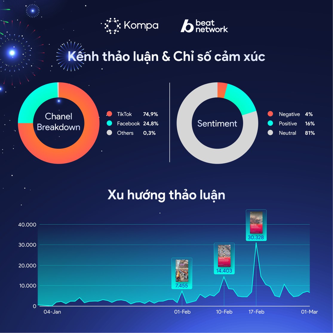 Đủ 5 Đủ Tết BEAT Network