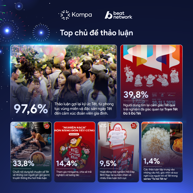 Đủ 5 Đủ Tết BEAT Network